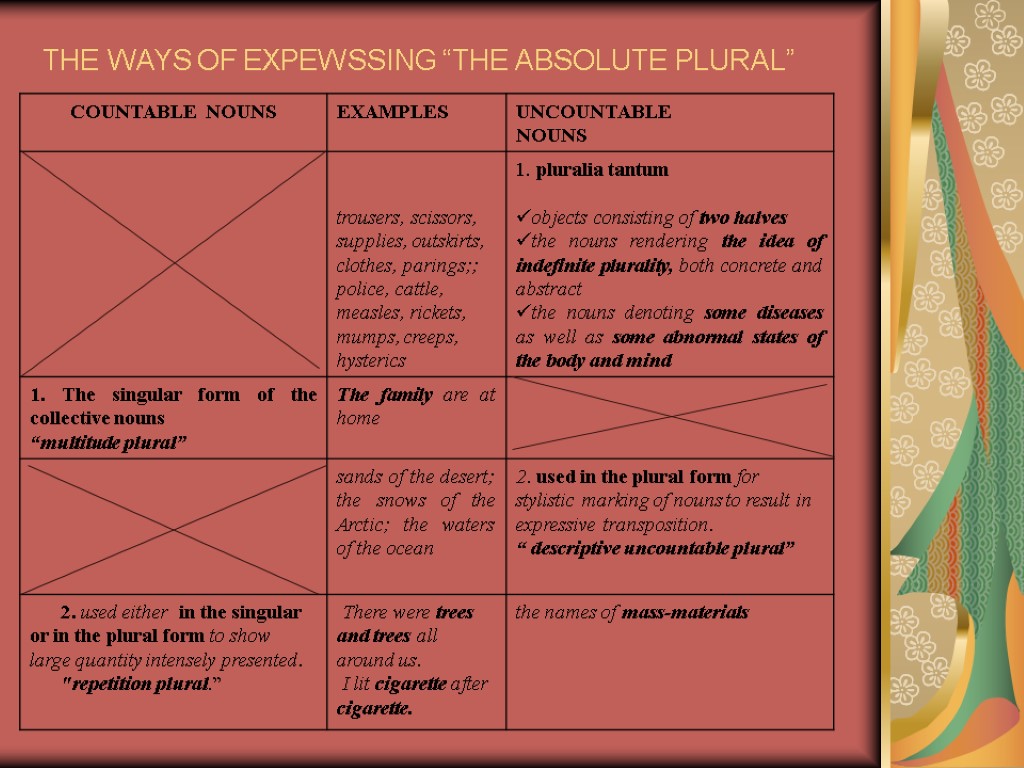 THE WAYS OF EXPEWSSING “THE ABSOLUTE PLURAL”